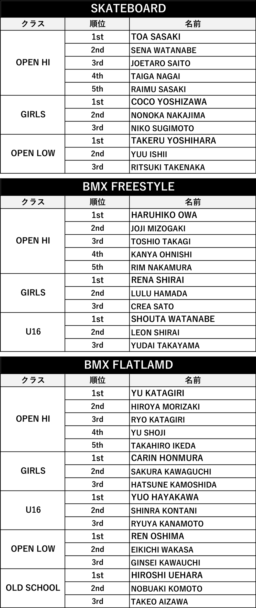 10代が躍進するニュースポーツ2021年ASIDE STREET 予選 一般社団法人 CHIMERA Union